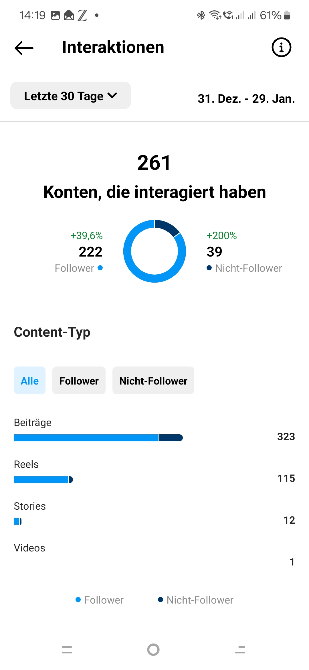 Instagram Interaktionen